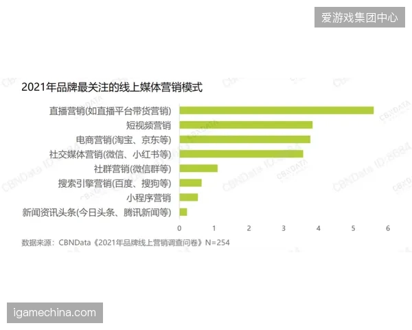 赛事品牌传播力评估正逐步瓦解单一曝光率统计模式